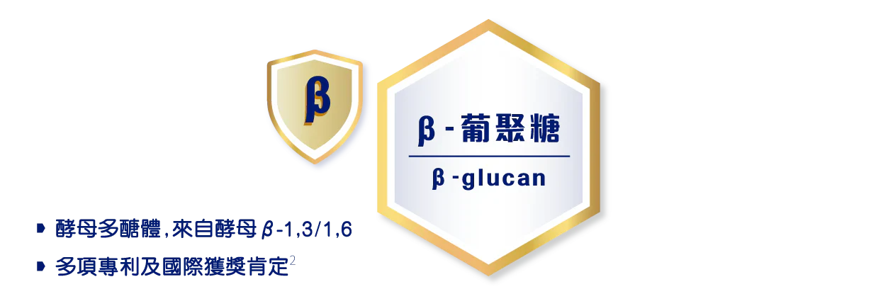 (β-葡聚醣)酵母多醣體，來自酵母β-1,3/1,6 多項專利及國際獲獎肯定