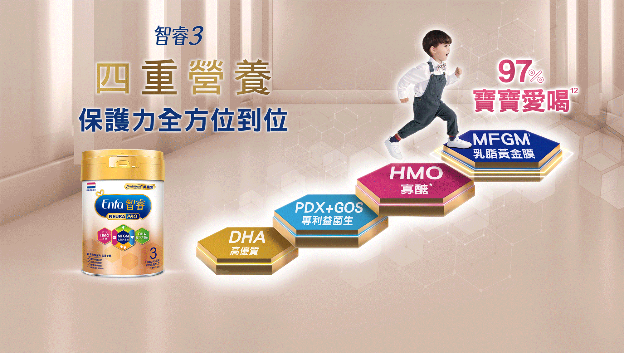 ENFA美強生智睿3 鋪好健康踏腳石 保護力全方位到位 MFGM乳脂黃金膜 HMO寡糖 PDX+GOS